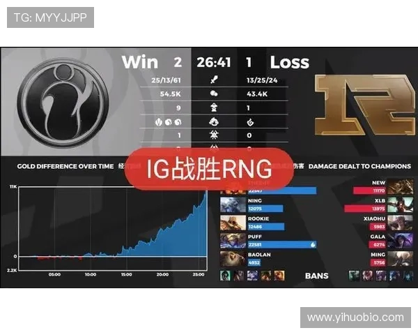 王者荣耀最新状态排行榜揭晓IG战队荣登第六名引发热议